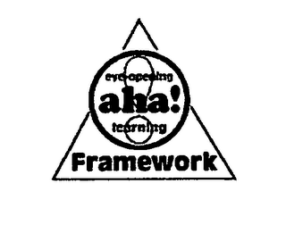 AHA! EYE OPENING LEARNING FRAMEWORK