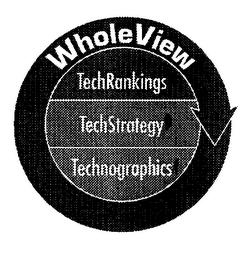 WHOLEVIEW TECHRANKINGS TECHSTRATEGY TECHNOGRAPHICS