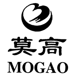 MOGAO