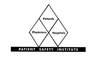 PHYSICIANS PATIENTS HOSPITALS PATIENT SAFETY INSTITUTE