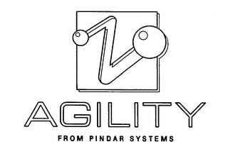 AGILITY FROM PINDAR SYSTEMS