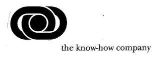 THE KNOW-HOW COMPANY