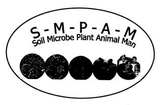 S-M-P-A-M SOIL MICROBE PLANT ANIMAL MAN