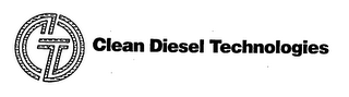 CDT CLEAN DIESEL TECHNOLOGIES