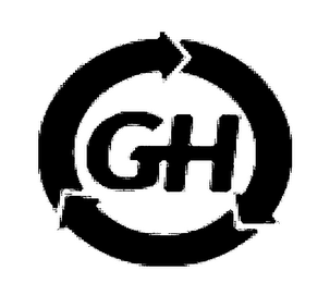 GH