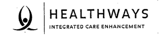 HEALTHWAYS INTEGRATED CARE ENHANCEMENT