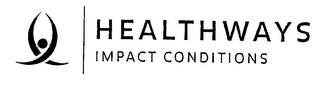 HEALTHWAYS IMPACT CONDITIONS