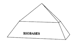 BIOBASES