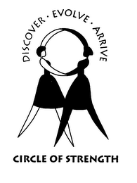 DISCOVER EVOLVE ARRIVE CIRCLE OF STRENGTH