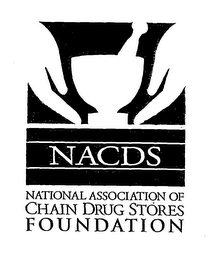 NACDS NATIONAL ASSOCIATION OF CHAIN DRUG STORES FOUNDATION