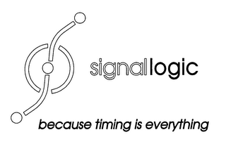 SIGNALLOGIC BECAUSE TIMING IS EVERYTHING