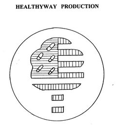 HEALTHYWAY PRODUCTION