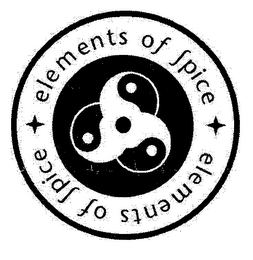 ELEMENTS OF SPICE