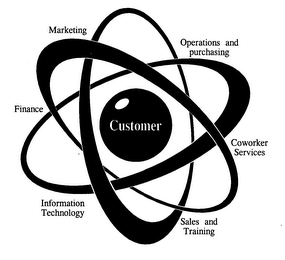 CUSTOMER MARKETING OPERATIONS AND PURCHASING COWORKER SERVICES SALES AND TRAINING INFORMATION TECHNOLOGY FINANCE