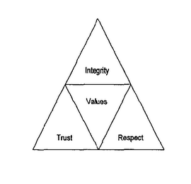 INTEGRITY VALUES TRUST RESPECT