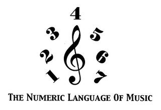 1234567 THE NUMERIC LANGUAGE OF MUSIC