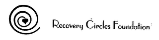 RECOVERY CIRCLES FOUNDATION