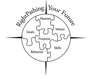 RIGHTPATHING YOUR FUTURE PASSION GOALS VALUES PURPOSE BEHAVIOR SKILLS