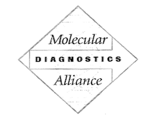 MOLECULAR DIAGNOSTICS ALLIANCE