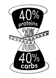 40% PROTEINS 20% FATS 40% CARBS