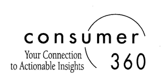 CONSUMER 360 YOUR CONNECTION TO ACTIONABLE INSIGHTS