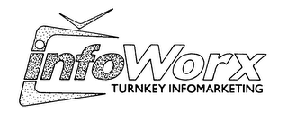 INFOWORX TURNKEY INFOMARKETING