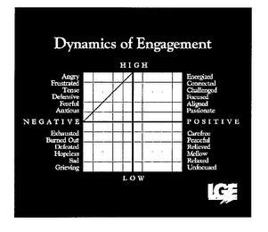 DYNAMICS OF ENGAGEMENT