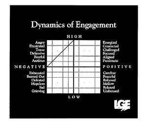 DYNAMICS OF ENGAGEMENT ANGRY FRUSTRATED TENSE DEFENSIVE FEARFUL ANXIOUS NEGATIVE EXHAUSTED BURNED OUT DEFEATED HOPELESS SAD GRIEVING ENERGIZED CONNECTED CHALLENGED FOCUSED ALIGNED PASSIONATE POSITIVE CAREFREE PEACEFUL RELIEVED MELLOW RELAXED UNFOCUSED HIGH LOW LGE