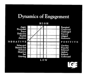 DYNAMICS OF ENGAGEMENT LGE HIGH LOW NEGATIVE POSITIVE ANGRY FRUSTRATED TENSE DEFENSIVE FEARFUL ANXIOUS EXHAUSTED BURNED OUT DEFEATED HOPELESS SAD GRIEVING ENERGIZED CONNECTED CHALLENGED FOCUSED ALIGNED PASSIONATE CAREFREE PEACEFUL RELIEVED MELLOW RELAXED UNFOCUSED