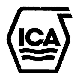 ICA