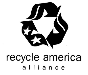 RECYCLE AMERICA ALLIANCE