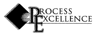 PROCESS EXCELLENCE