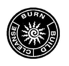 BURN BUILD CLEANSE