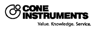 CONE INSTRUMENTS VALUE. KNOWLEDGE. SERVICE.