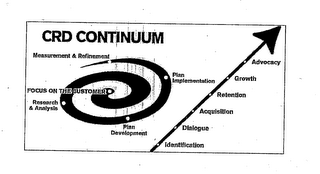 CRD CONTINUUM