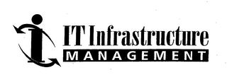 I IT INFRASTRUCTURE MANAGEMENT