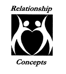 RELATIONSHIP CONCEPTS