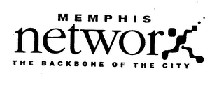 MEMPHIS NETWORX THE BACKBONE OF THE CITY