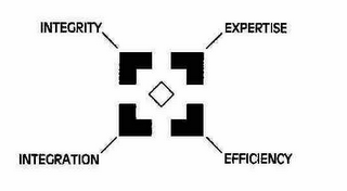 INTEGRITY EXPERTISE INTEGRATION EFFICIENCY