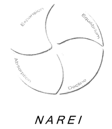 NAREI EXPANSION EQUILIBRIUM DECLINE ABSORPTION