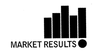 MARKET RESULTS