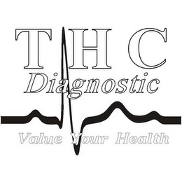 THC DIAGNOSTIC VALUE YOUR HEALTH