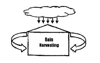 RAIN HARVESTING