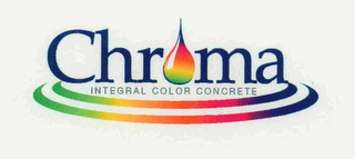 CHROMA INTEGRAL COLOR CONCRETE