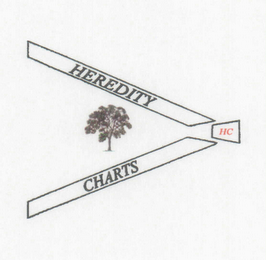 HEREDITY CHARTS HC