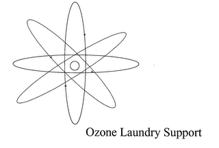 OZONE LAUNDRY SUPPORT