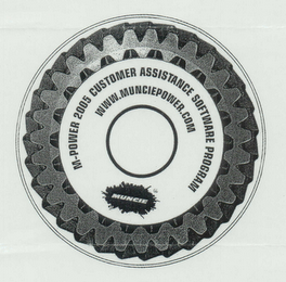 M-POWER GEAR 2005 CUSTOMER ASSISTANCE SOFTWARE PROGRAM WWW.MUNCIEPOWER.COM MUNCIE