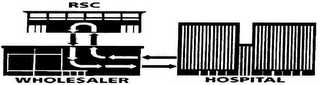 RSC WHOLESALER HOSPITAL