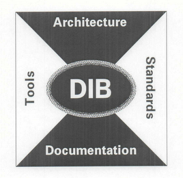 DIB ARCHITECTURE STANDARDS DOCUMENTATION TOOLS