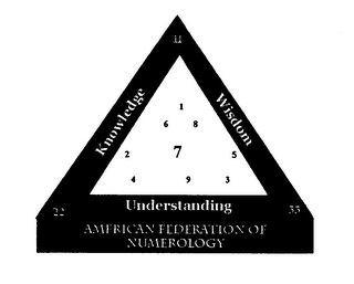 AMERICAN FEDERATION OF NUMEROLOGY KNOWLEDGE WISDOM UNDERSTANDING 168275493 11 22 33